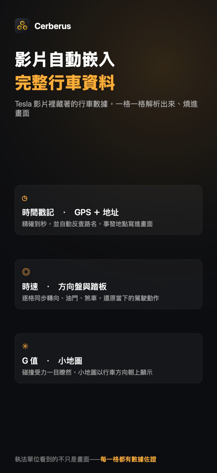 影片嵌入行車資料：時間、GPS 與地址、時速、方向盤與踏板、G 值、小地圖
