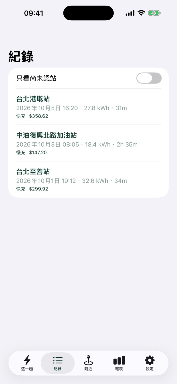 iPhone 紀錄頁：三場充電，分別是台北港墘站 27.8 kWh、中油復興北路加油站 18.4 kWh、台北至善站 32.6 kWh，有費率的場次顯示金額
